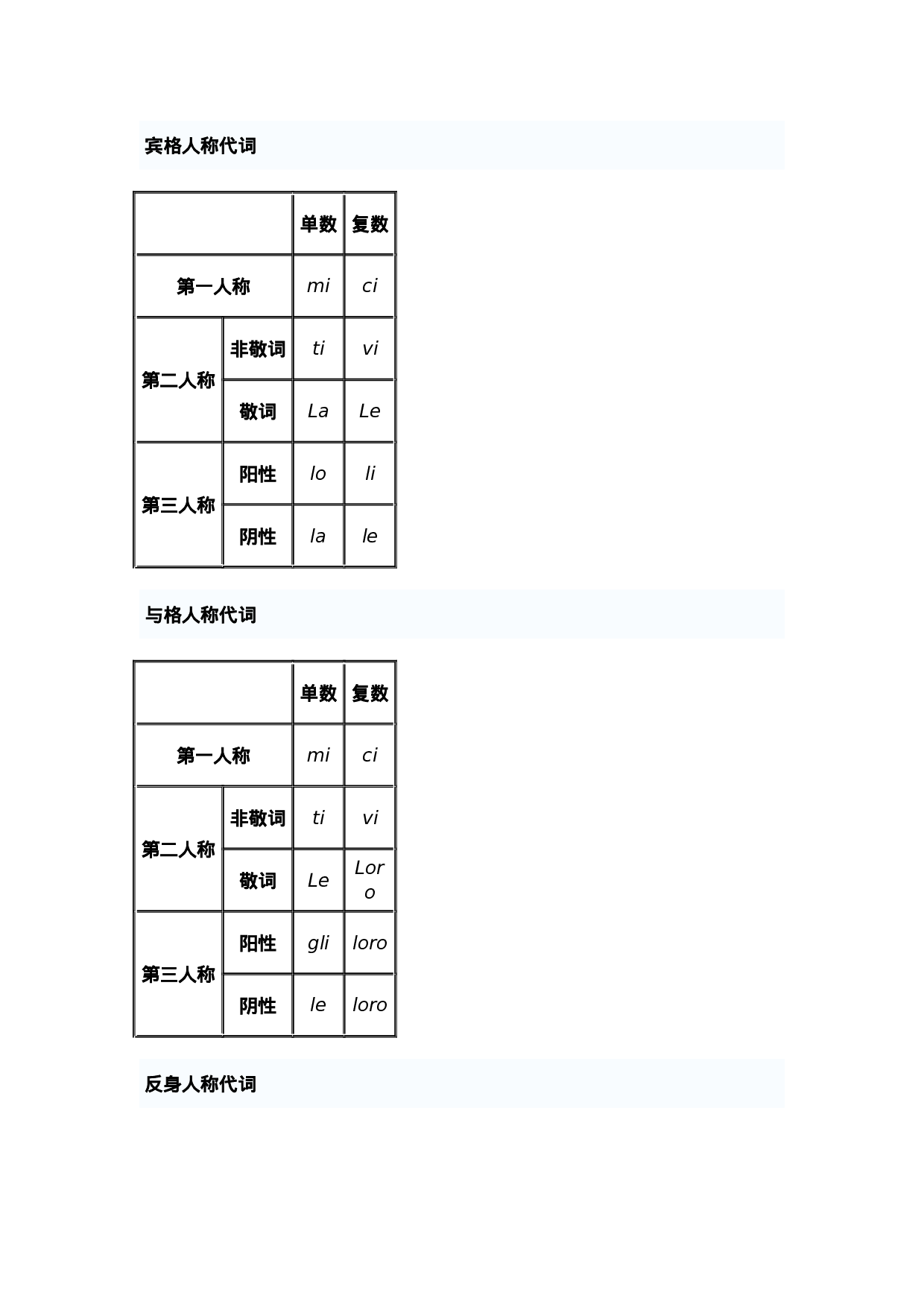 意大利语语法.docx 第4页