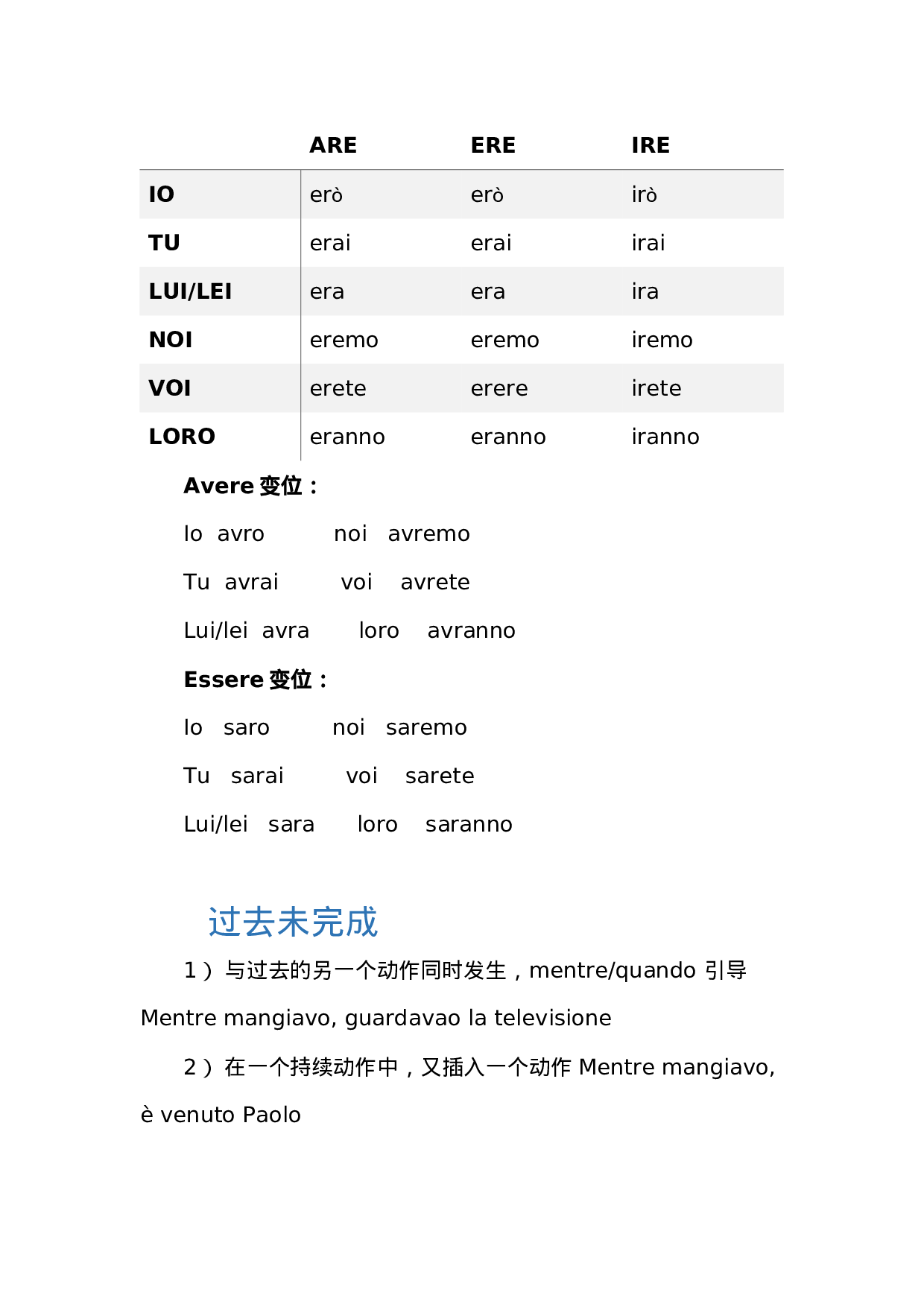 意大利语时态.docx 第6页