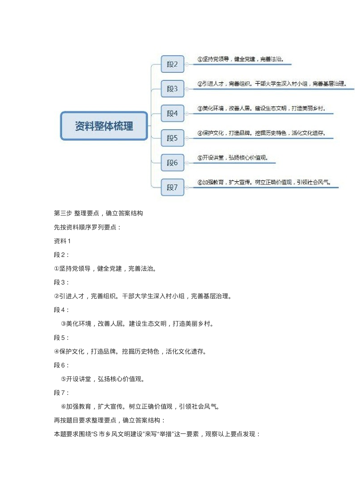 考公2019年国家公考《申论》真题（副省级）（解析）.doc 第5页