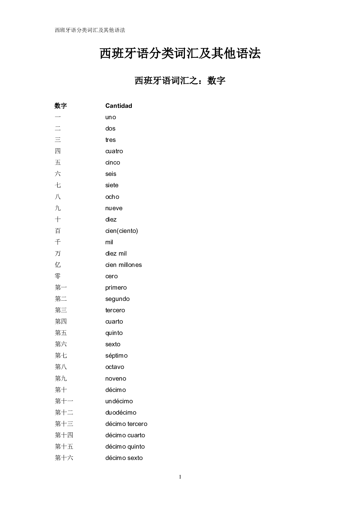 西班牙语分类词汇及其他语法.pdf 第1页