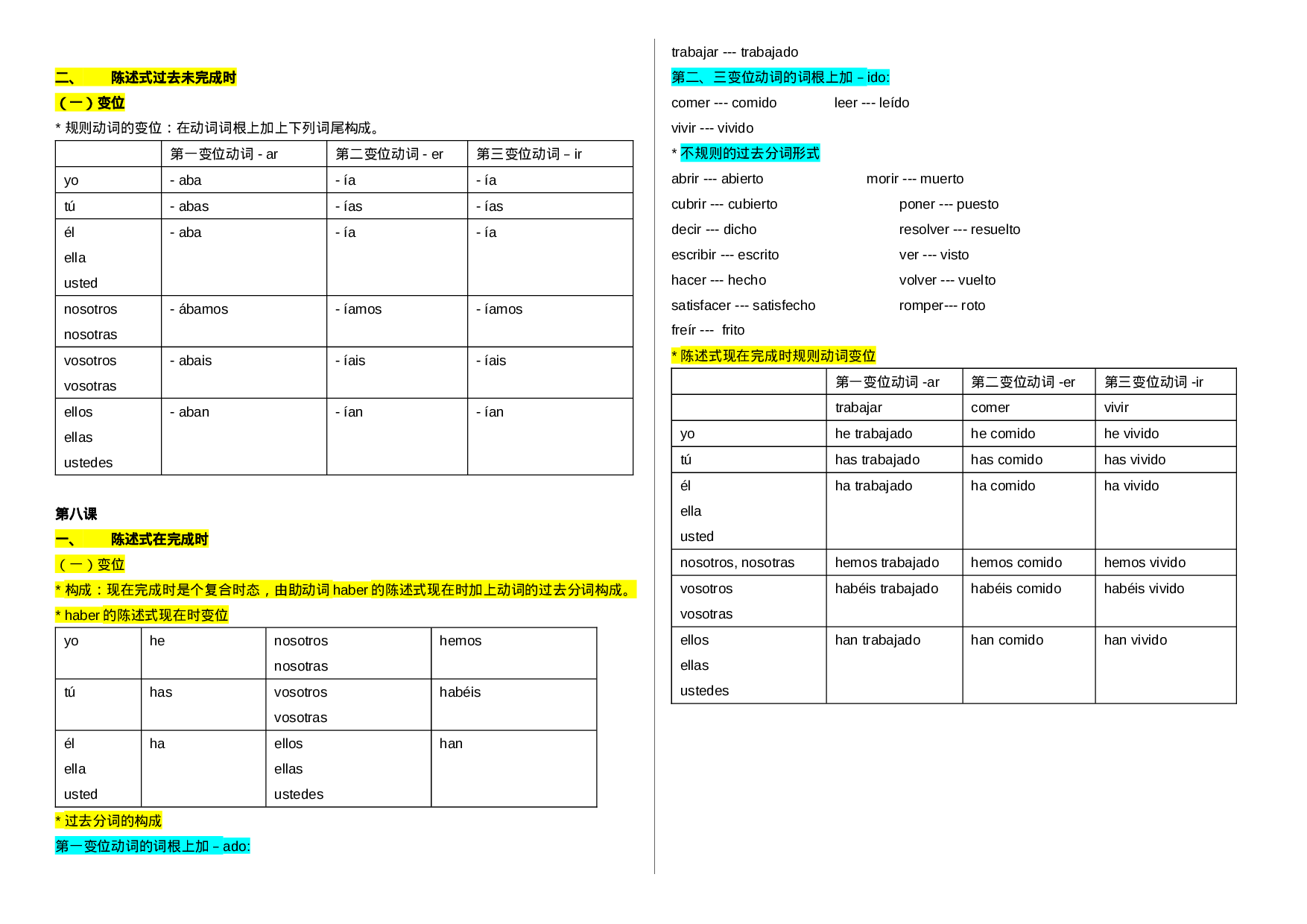 西班牙语变位.docx 第2页