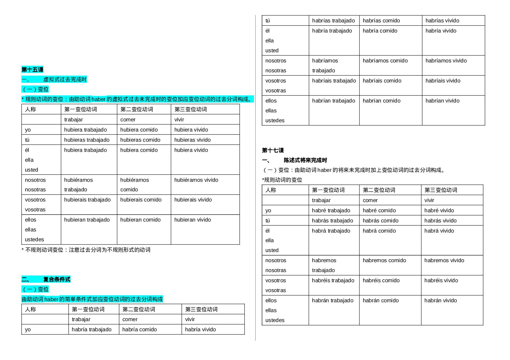 西班牙语变位.docx 第5页