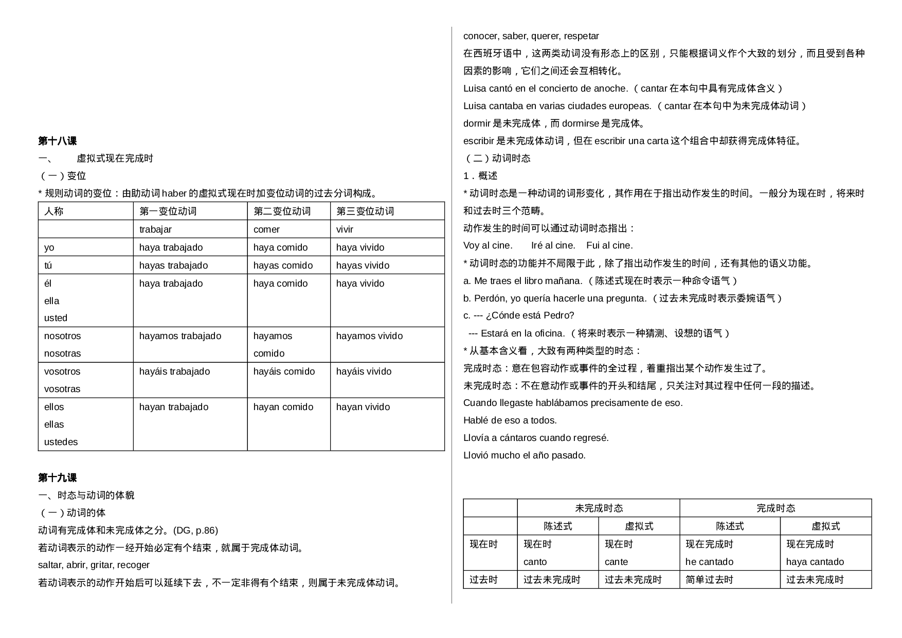 西班牙语变位.docx 第6页