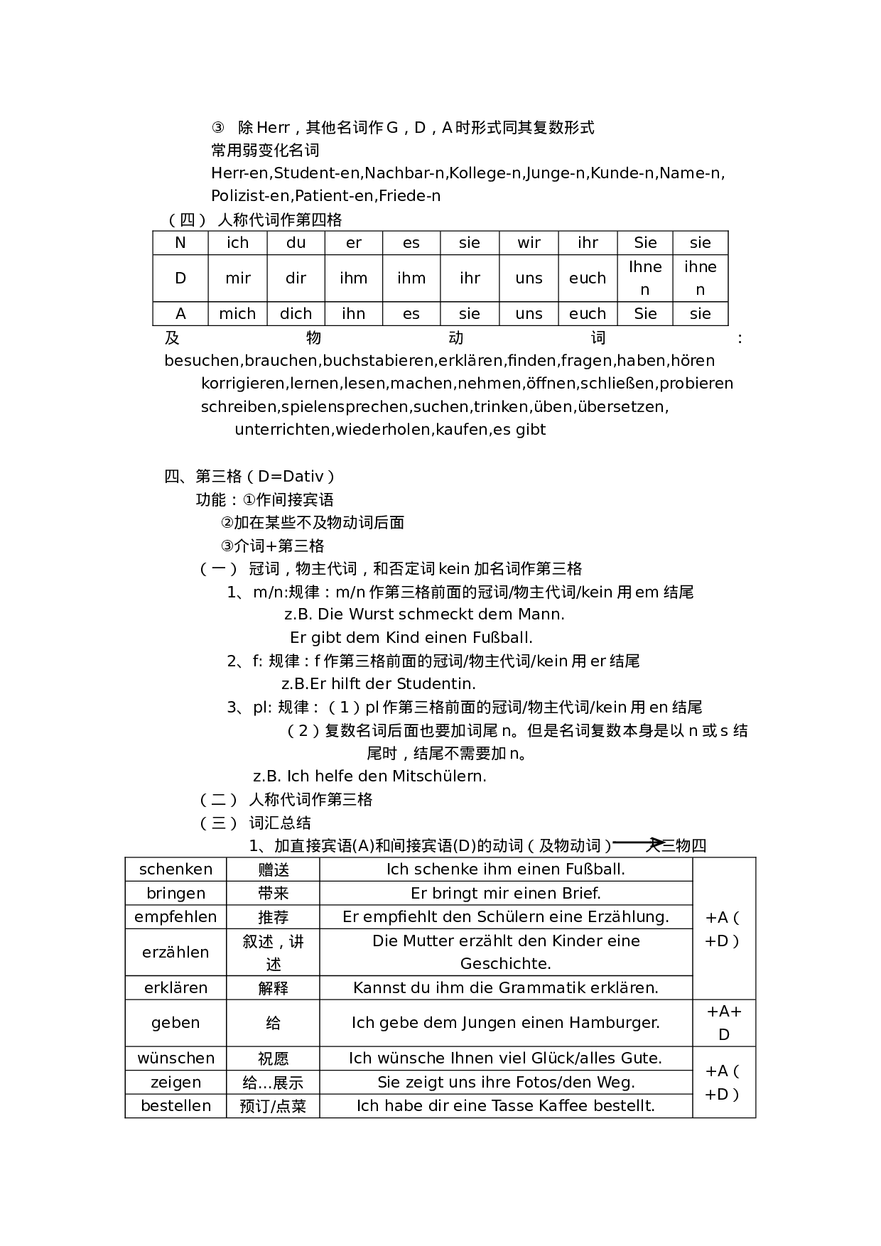 德语初级语法大全.docx 第6页