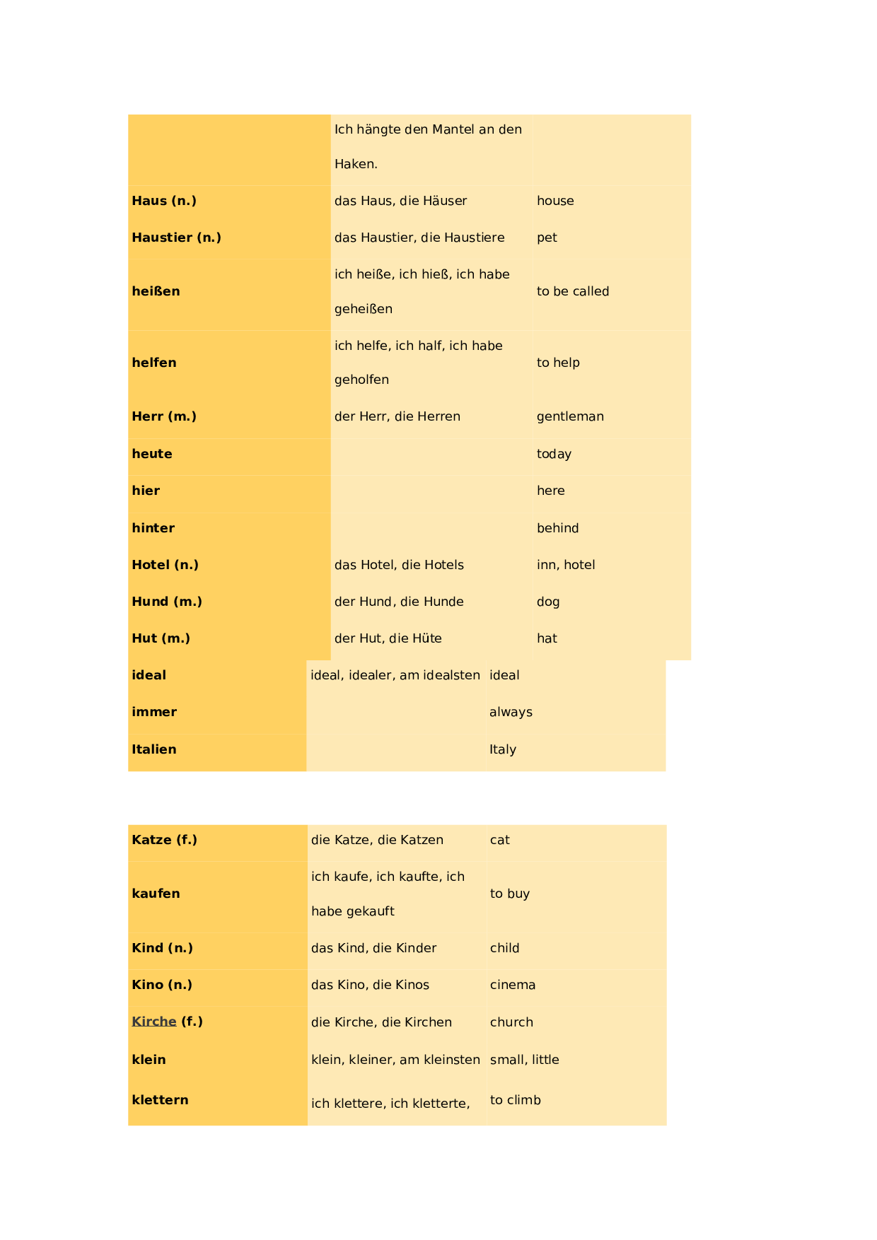 初学德语者须掌握的德语单词汇总.doc 第4页