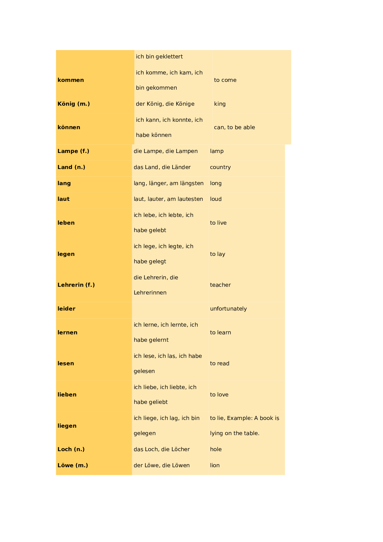 初学德语者须掌握的德语单词汇总.doc 第5页