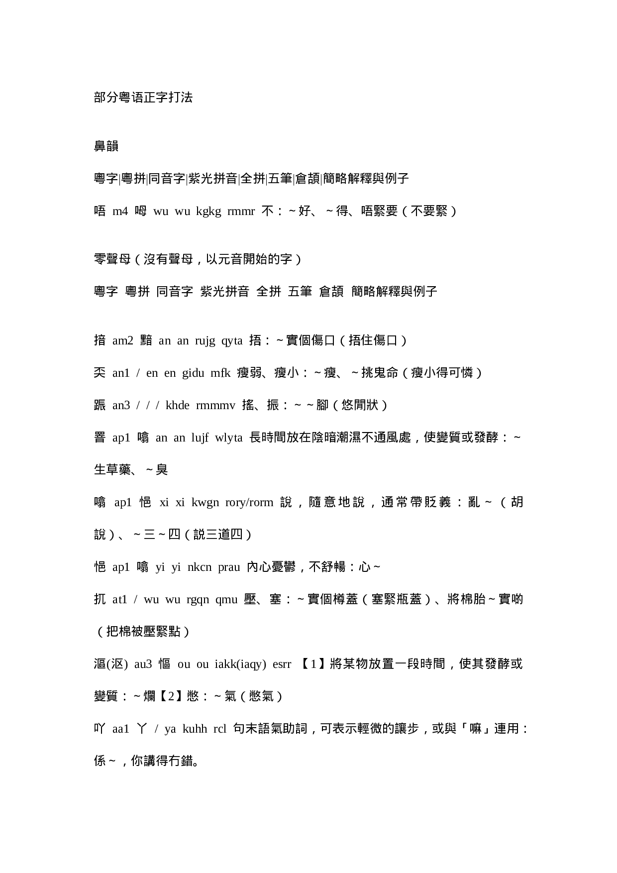 部分粤语正字打法.doc 第1页