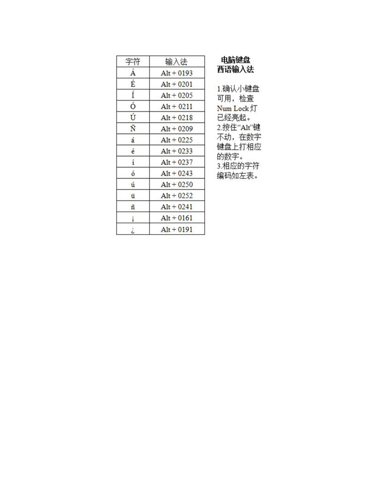 【打印或抄写】电脑键盘西语输入法.pdf 第1页