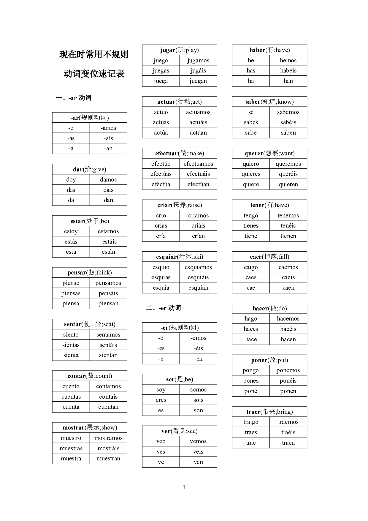【打印】现在时常用不规则动词变位速记表.pdf 第1页