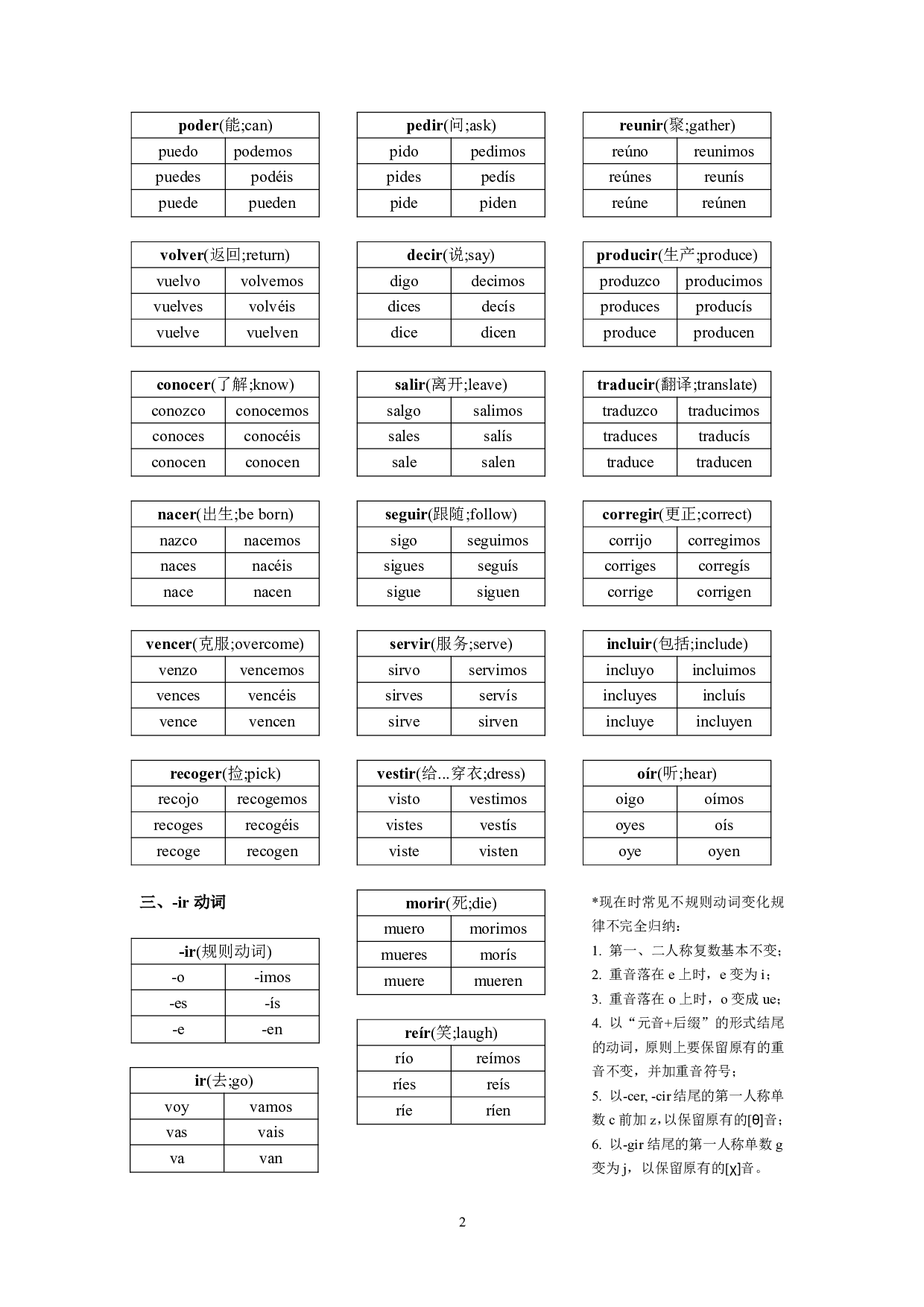 【打印】现在时常用不规则动词变位速记表.pdf 第2页