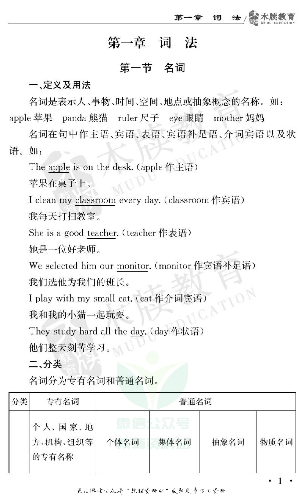 小学英语通关宝典：小学英语知识大全语法篇.pdf 第4页