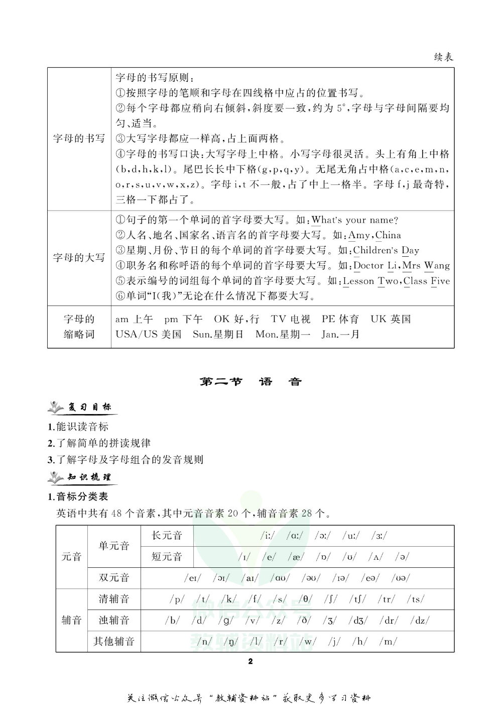 小学英语总复习外研版教师用书.pdf 第6页
