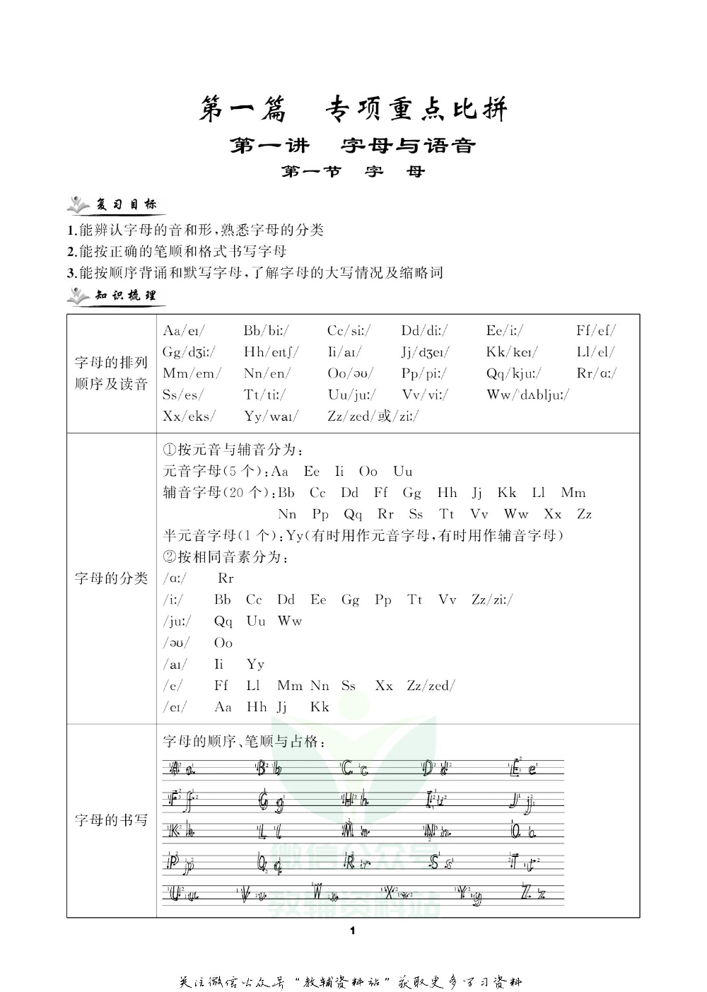 小学英语总复习外研版去答案版.pdf 第5页