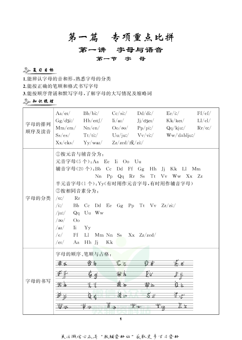 小学英语总复习人教版教师用书.pdf 第5页
