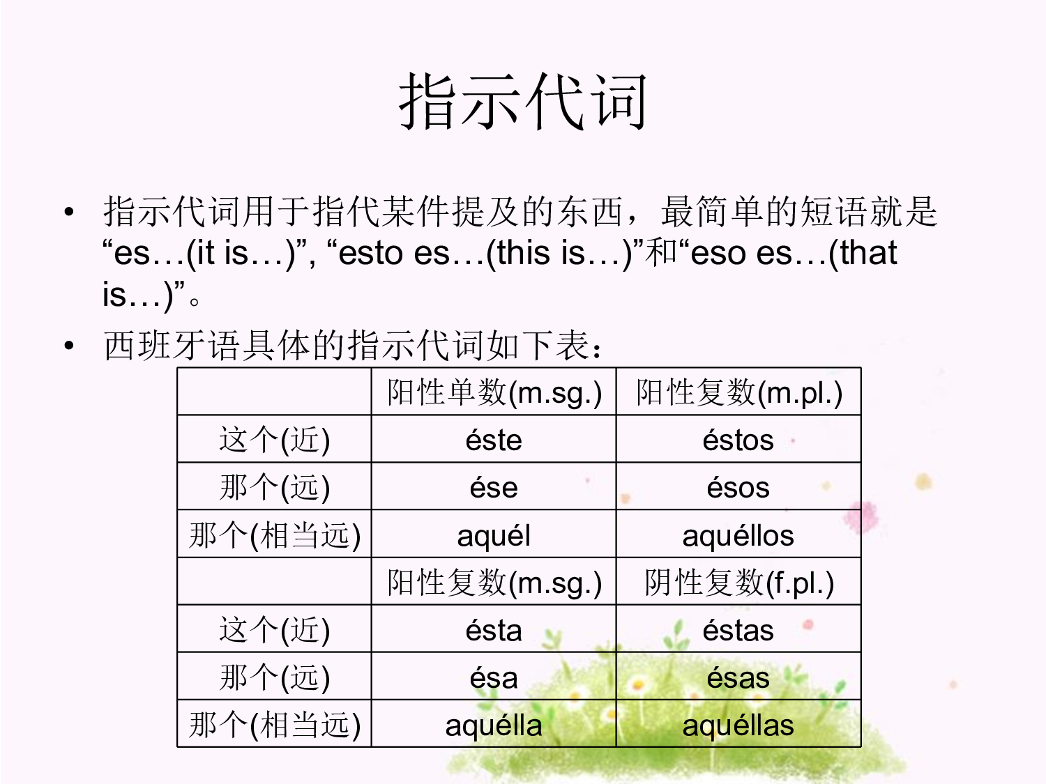 2.2 代词、冠词.pdf 第3页