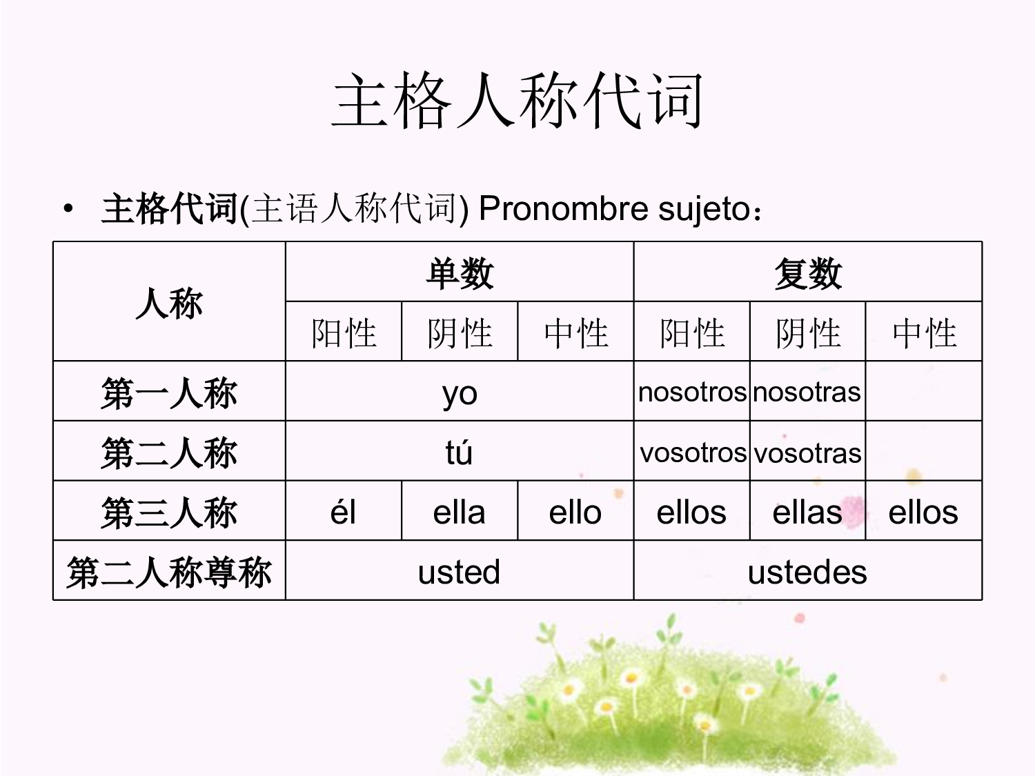 2.2 代词、冠词.pdf 第6页
