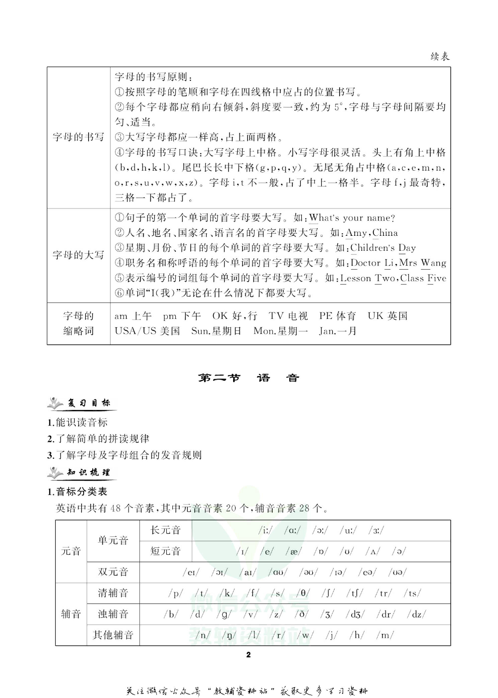 小学英语总复习人教版去答案版.pdf 第6页