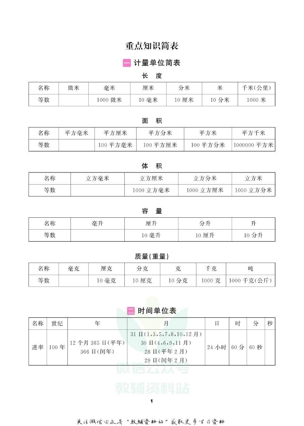 小学数学总复习教师用书.pdf 第6页