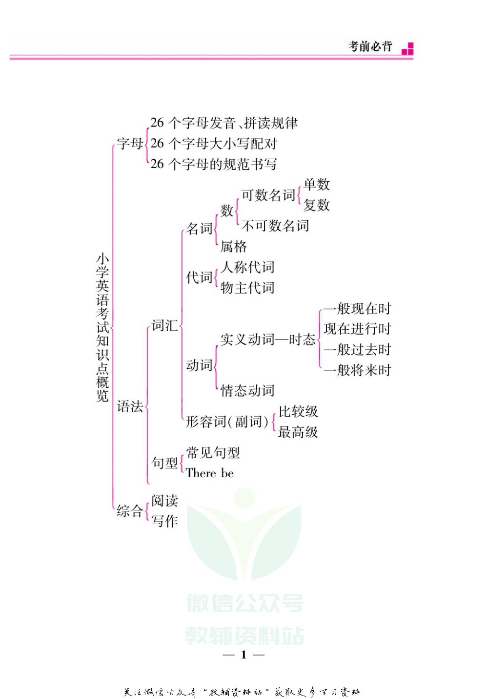 小升初系统基础复习考前必背英语.pdf 第2页