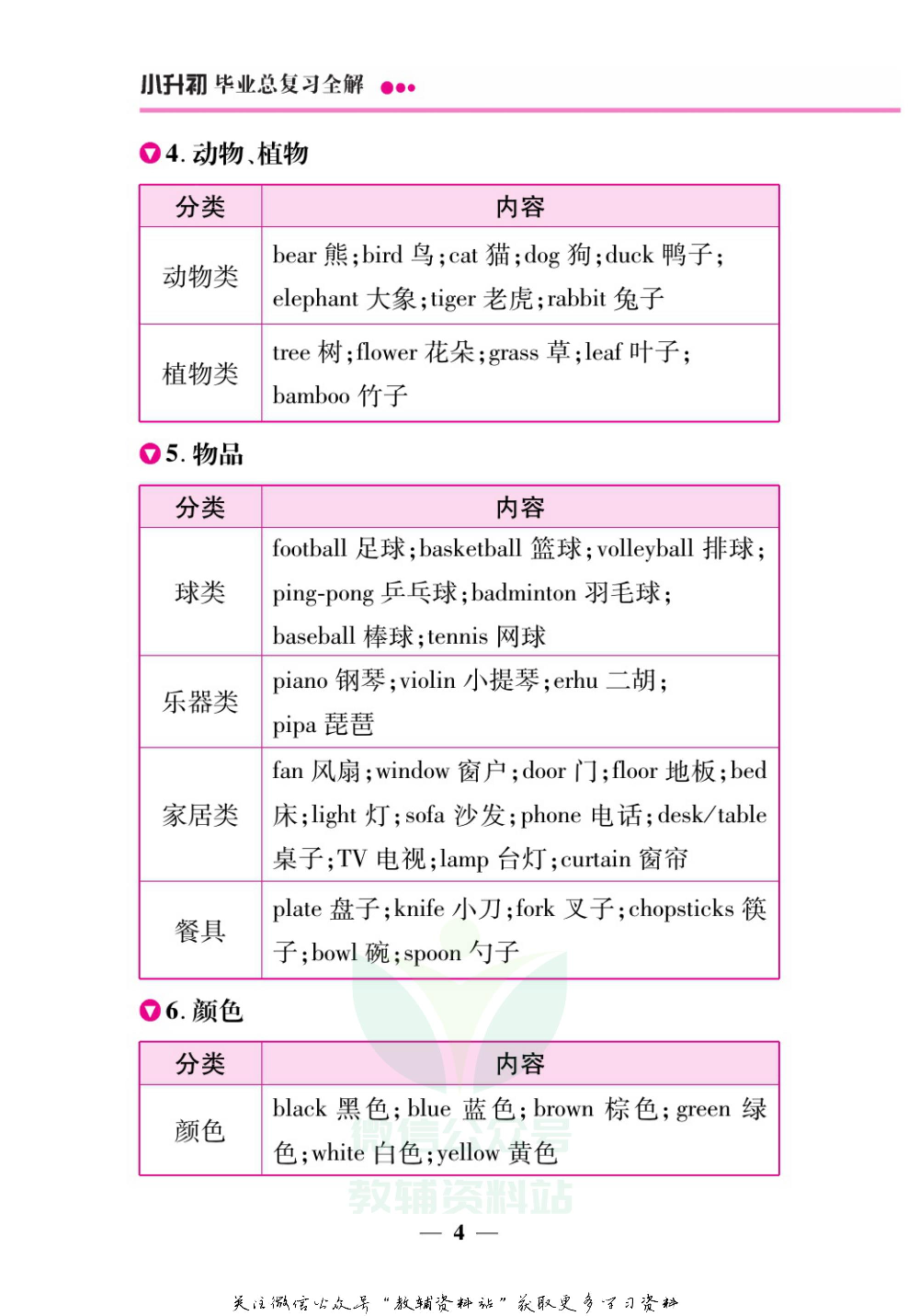 小升初系统基础复习考前必背英语.pdf 第5页