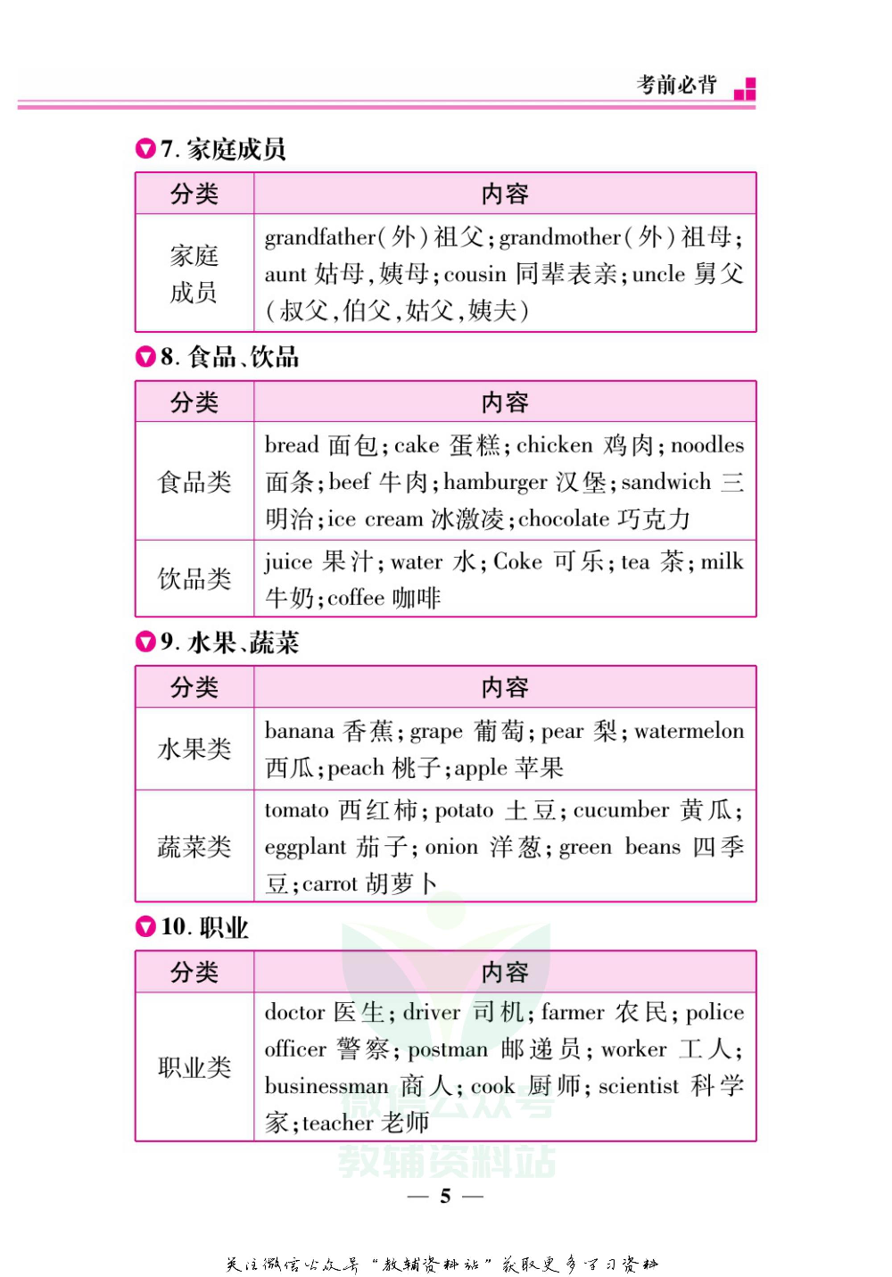 小升初系统基础复习考前必背英语.pdf 第6页