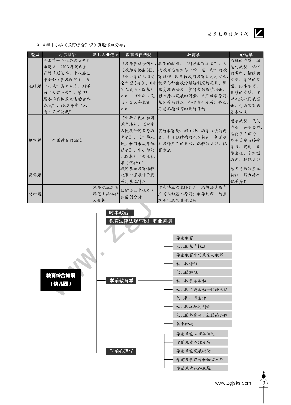 福建教师招聘考试.pdf 第6页