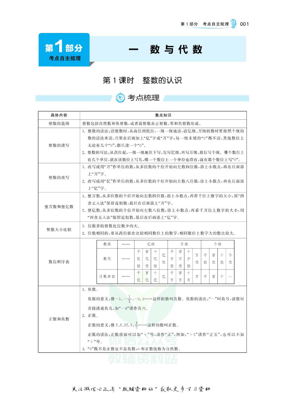 实验班小学毕业总复习2019版数学.pdf 第5页