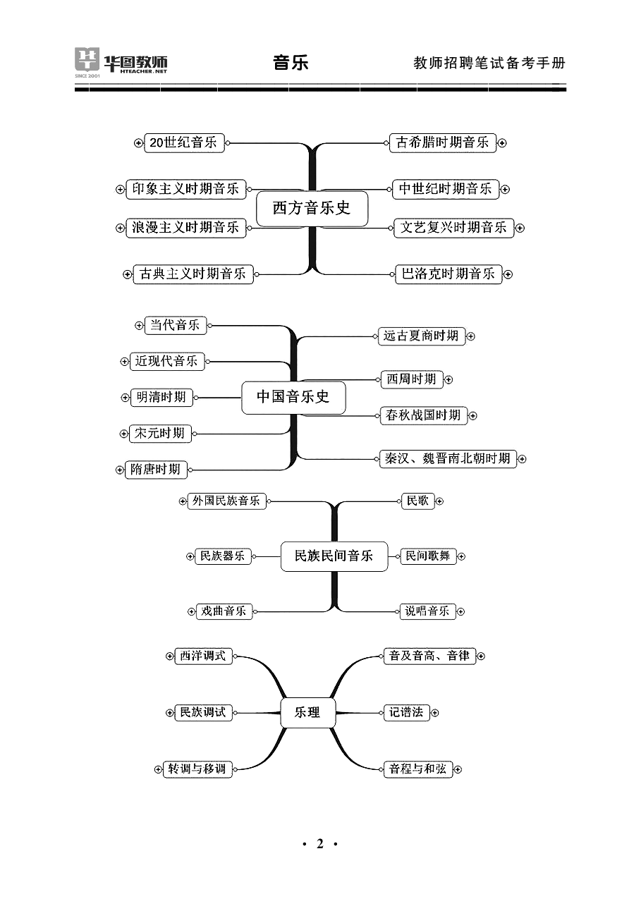 教师招聘笔试备考手册—音乐.pdf 第6页