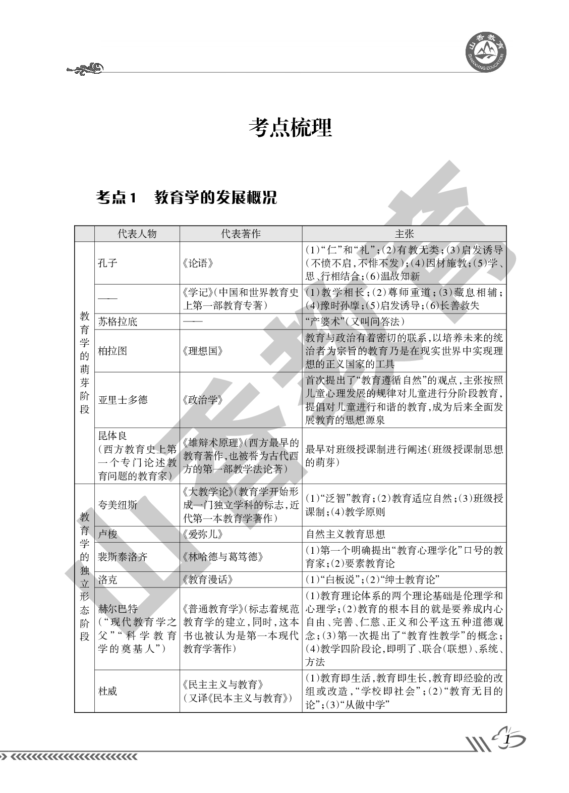 教师招聘66个核心考点.pdf 第1页