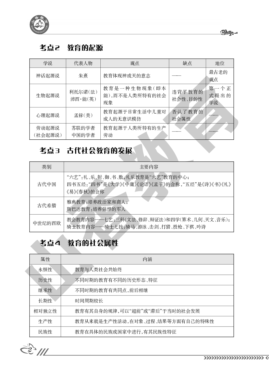 教师招聘66个核心考点.pdf 第2页