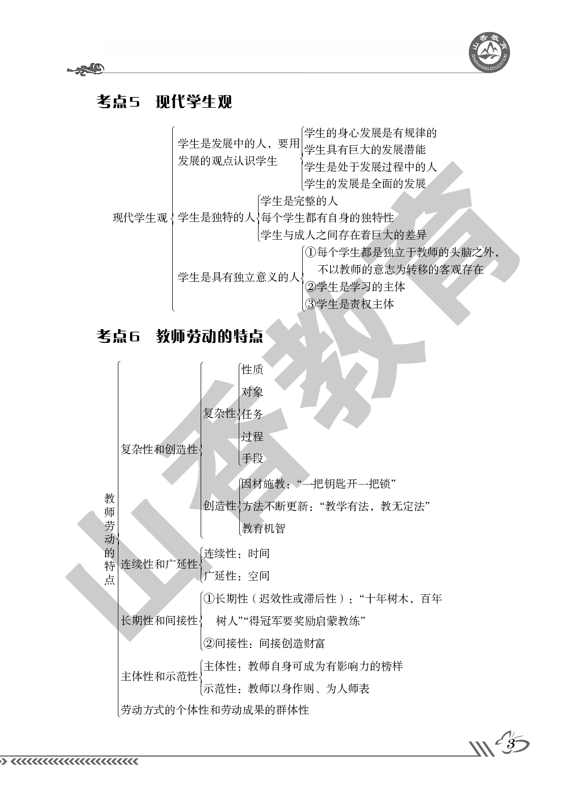 教师招聘66个核心考点.pdf 第3页