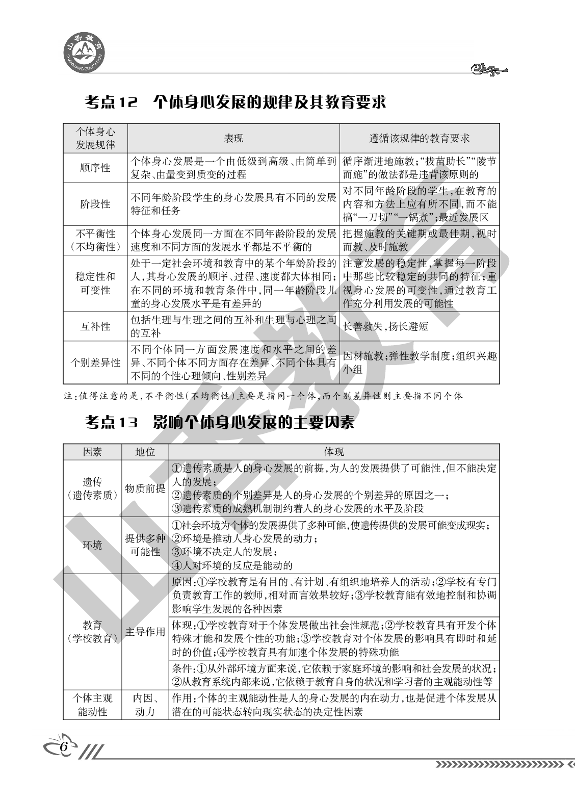 教师招聘66个核心考点.pdf 第6页