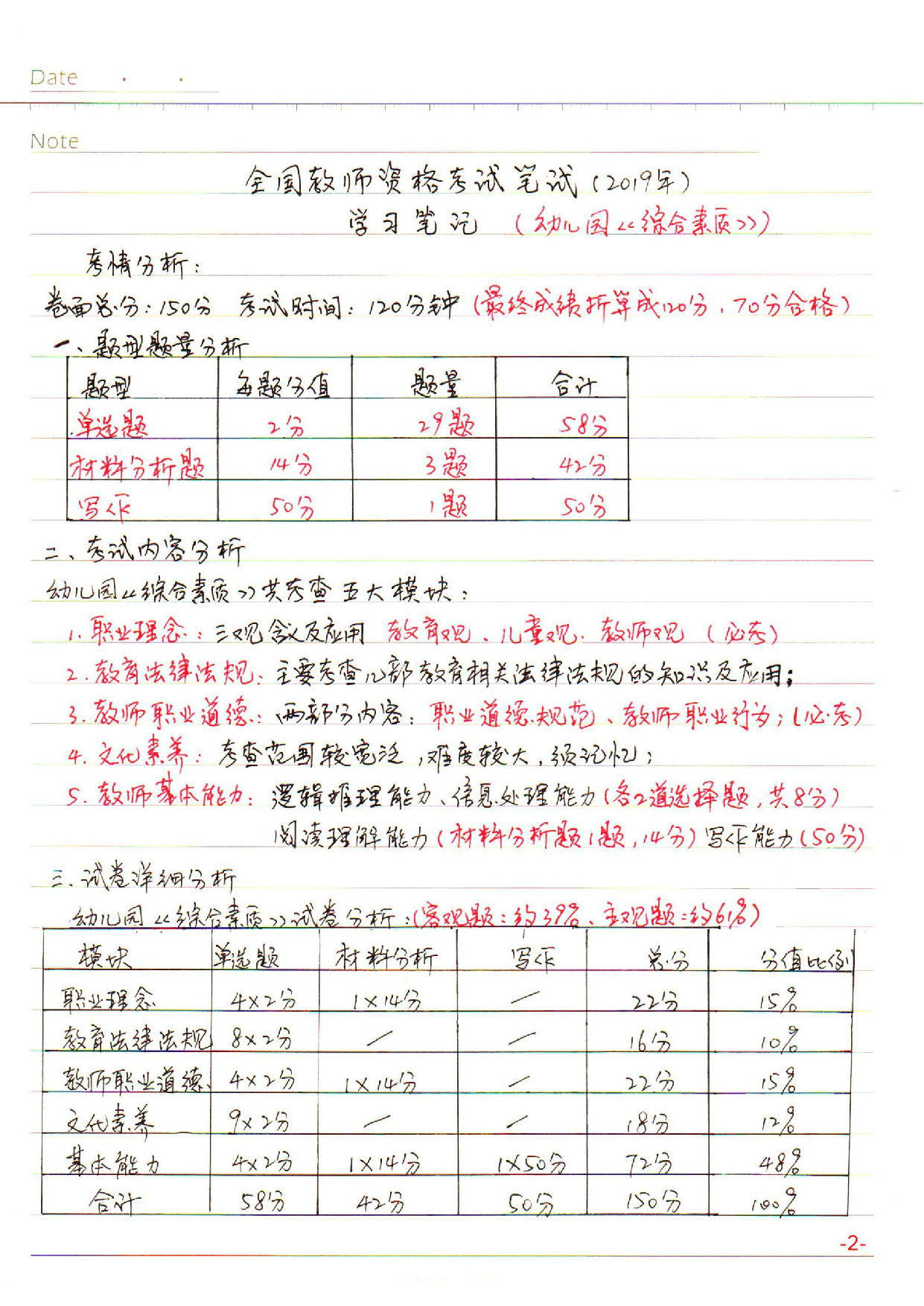 幼儿园【综合素质】学习笔记(2019年).pdf.pdf 第2页