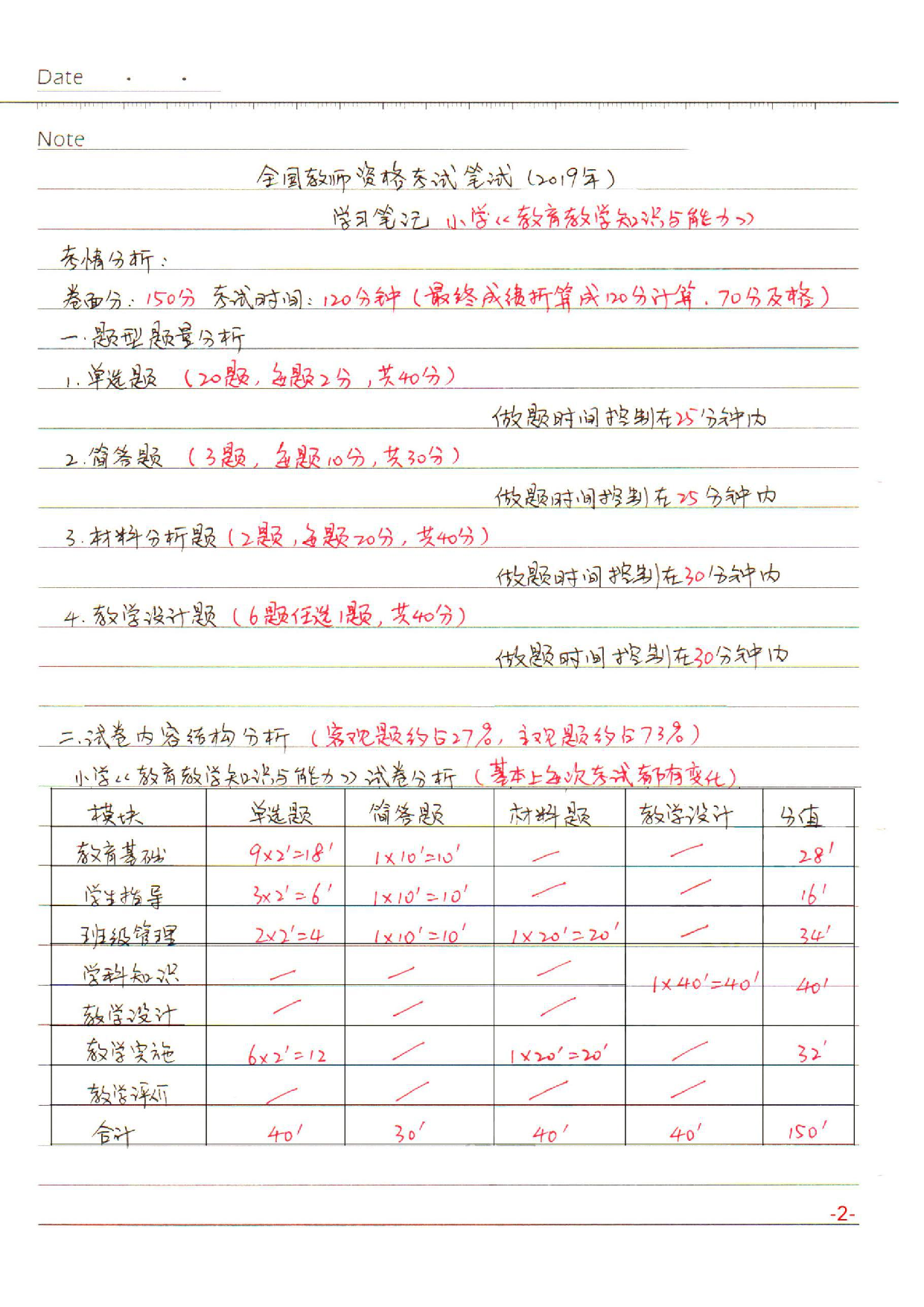 小学【教育教学知识与能力】学习笔记(2019年).pdf.pdf 第2页