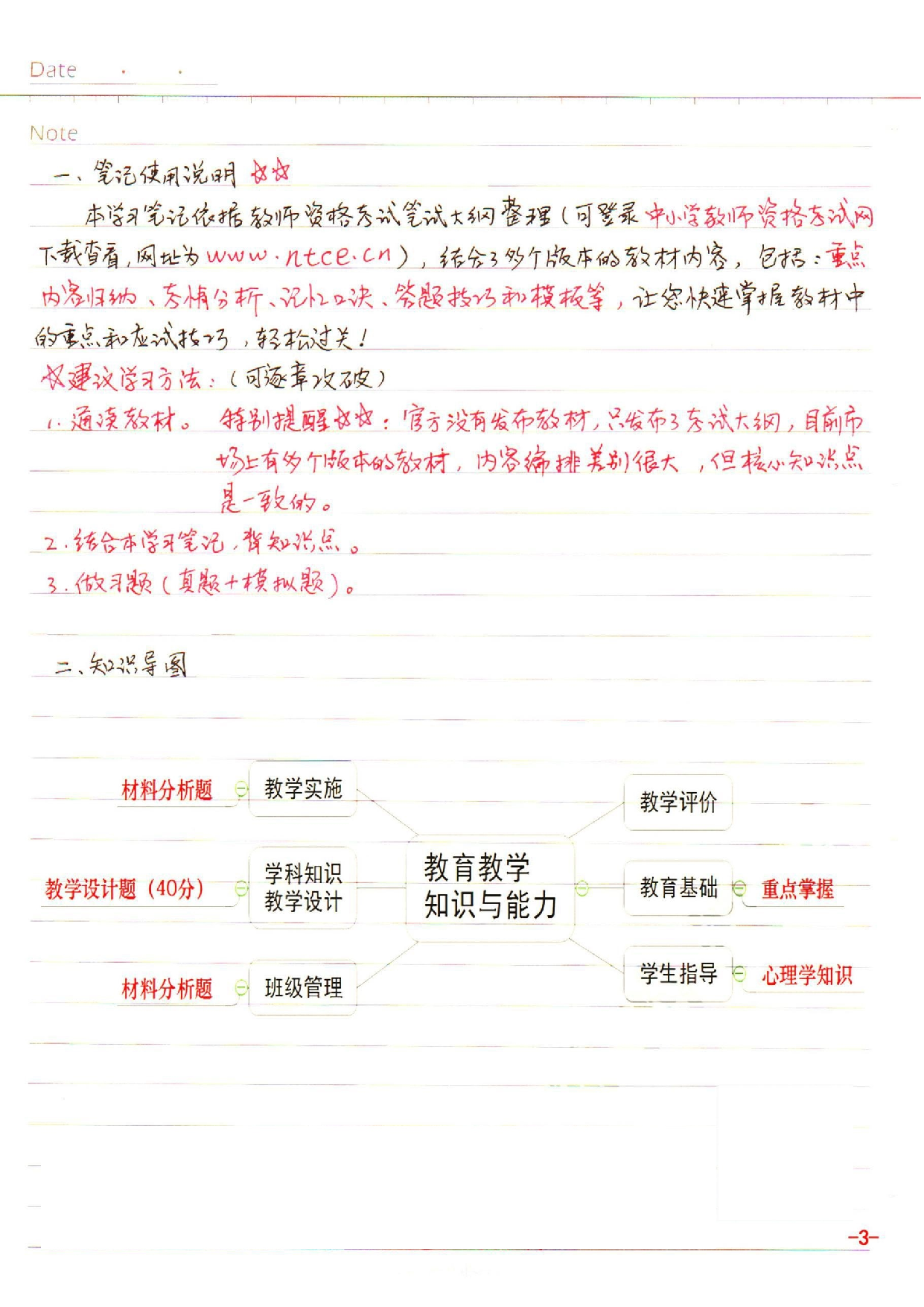 小学【教育教学知识与能力】学习笔记(2019年).pdf.pdf 第3页