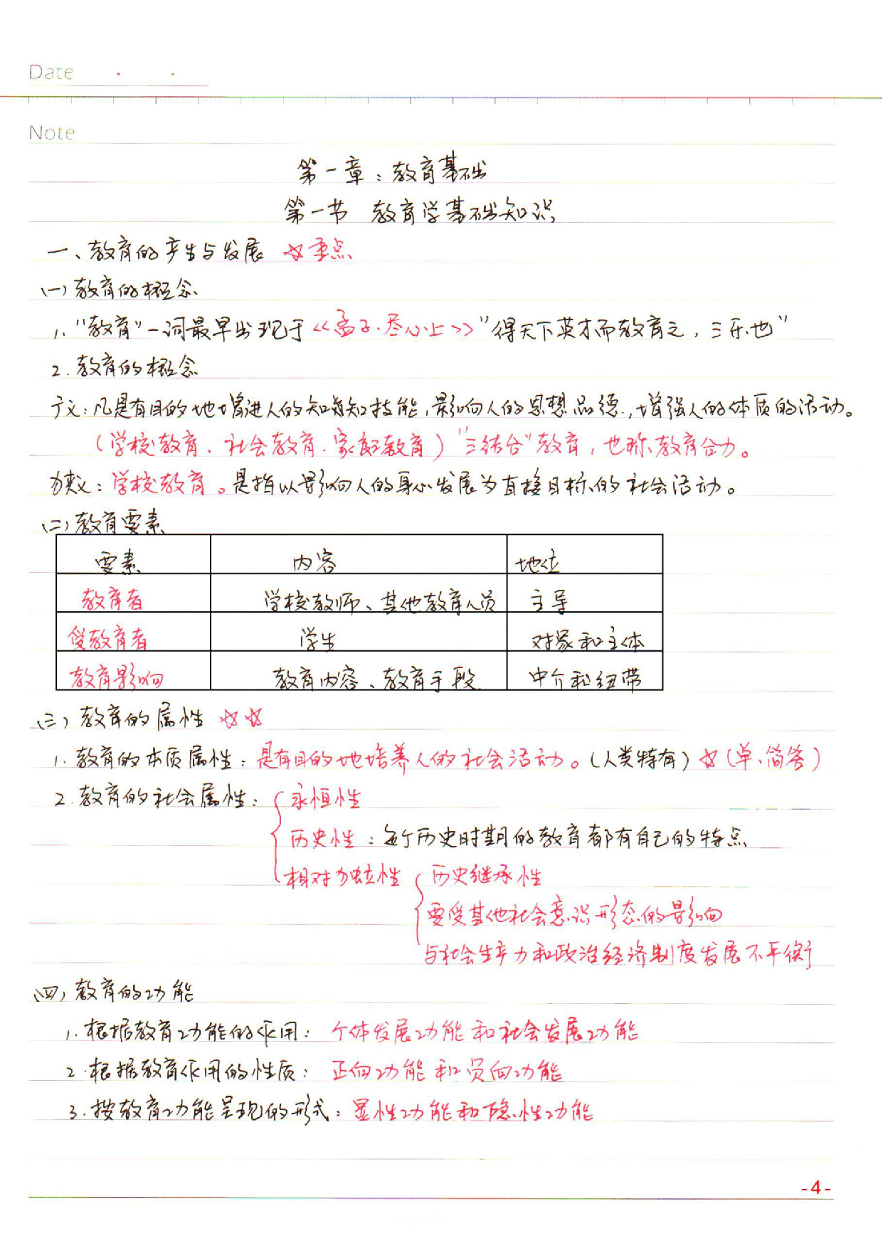 小学【教育教学知识与能力】学习笔记(2019年).pdf.pdf 第4页