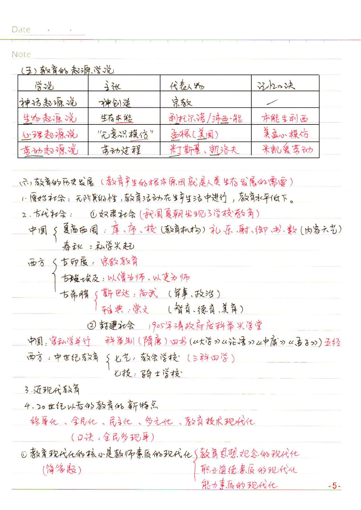 小学【教育教学知识与能力】学习笔记(2019年).pdf.pdf 第5页