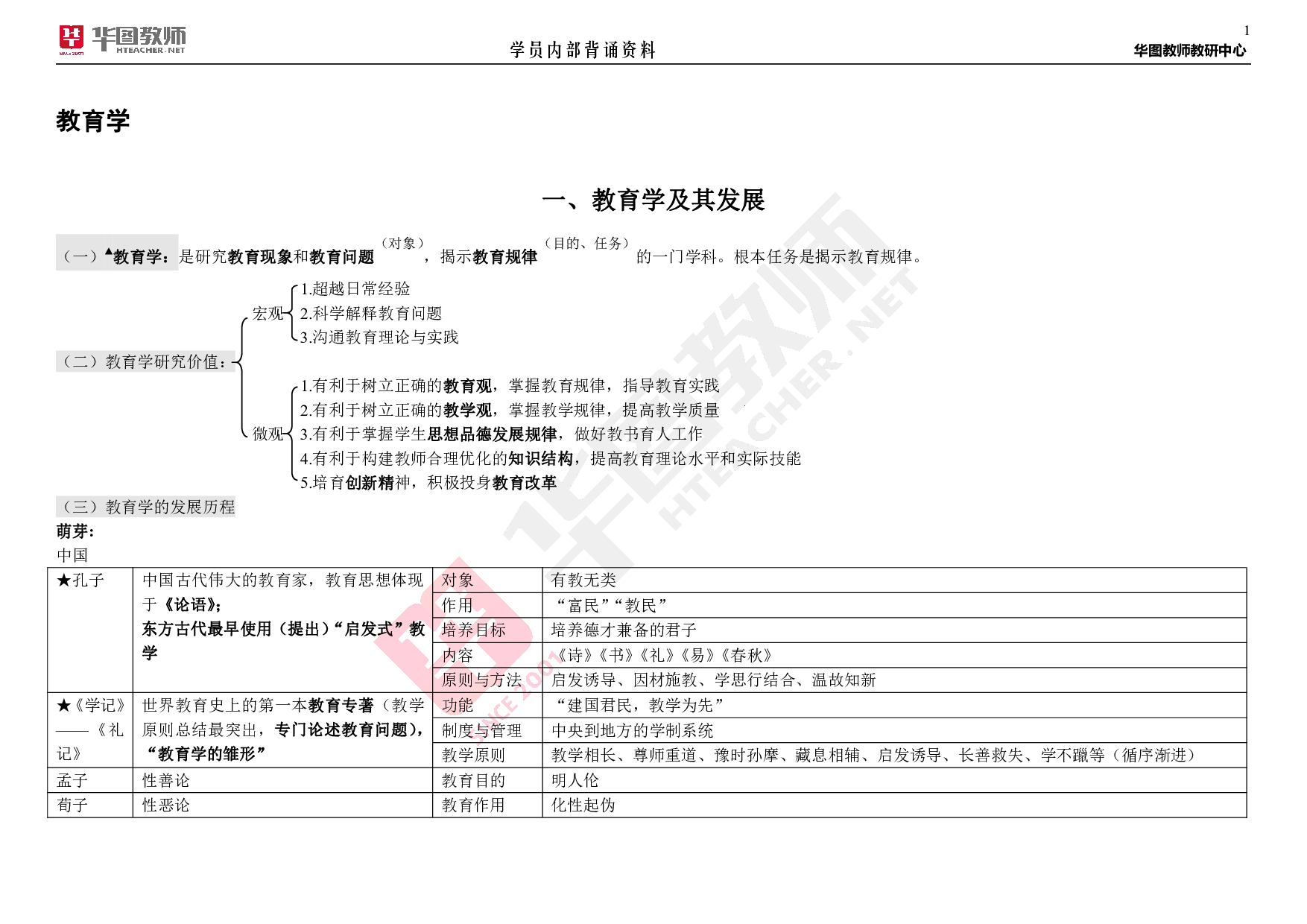 华图教育教综背诵资料【最新版】.pdf 第1页