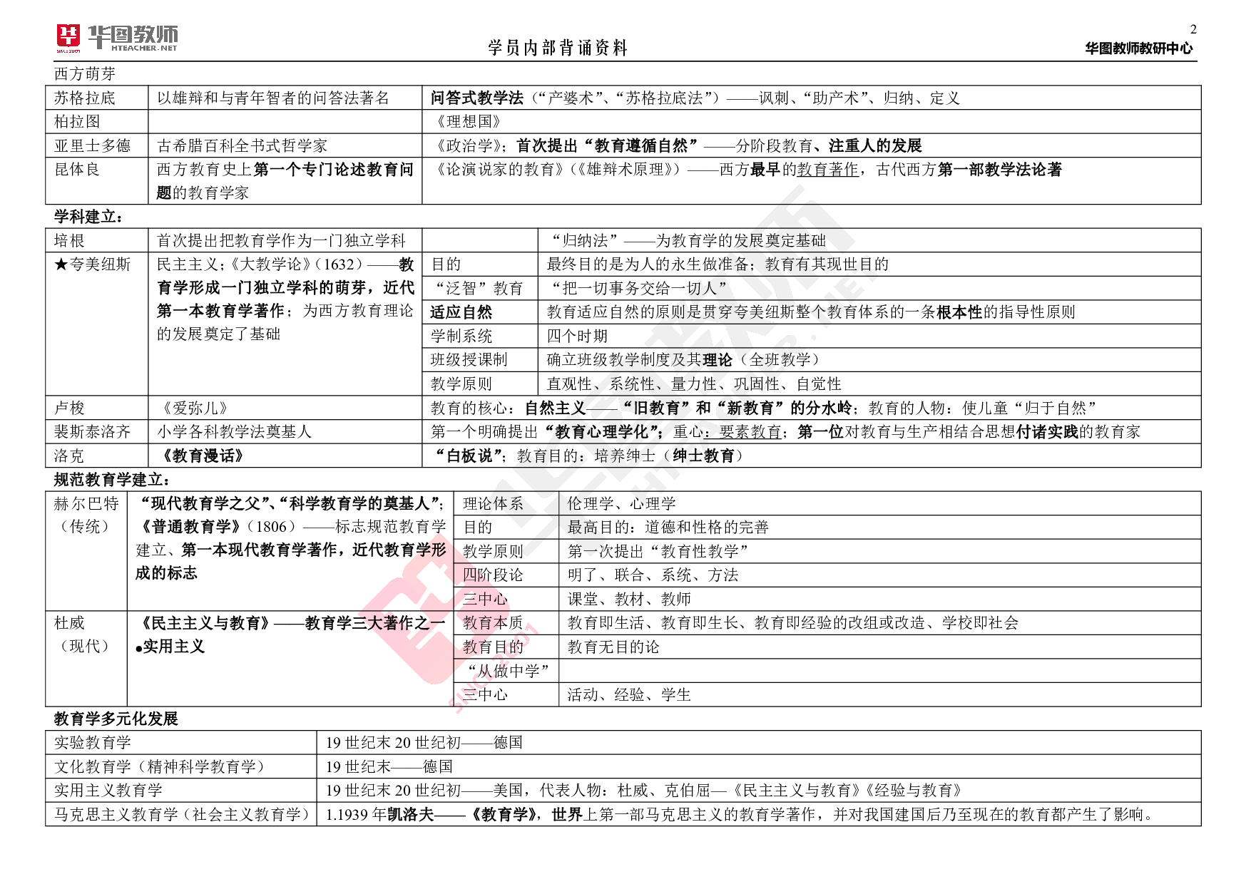 华图教育教综背诵资料【最新版】.pdf 第2页