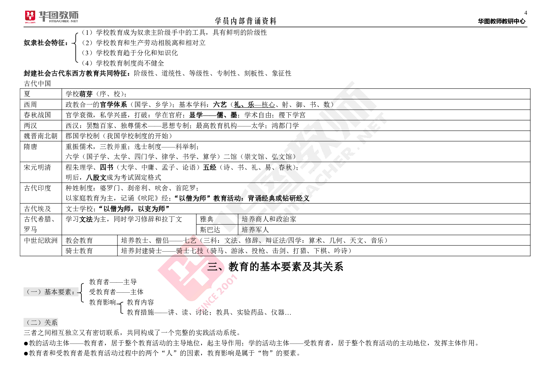 华图教育教综背诵资料【最新版】.pdf 第4页