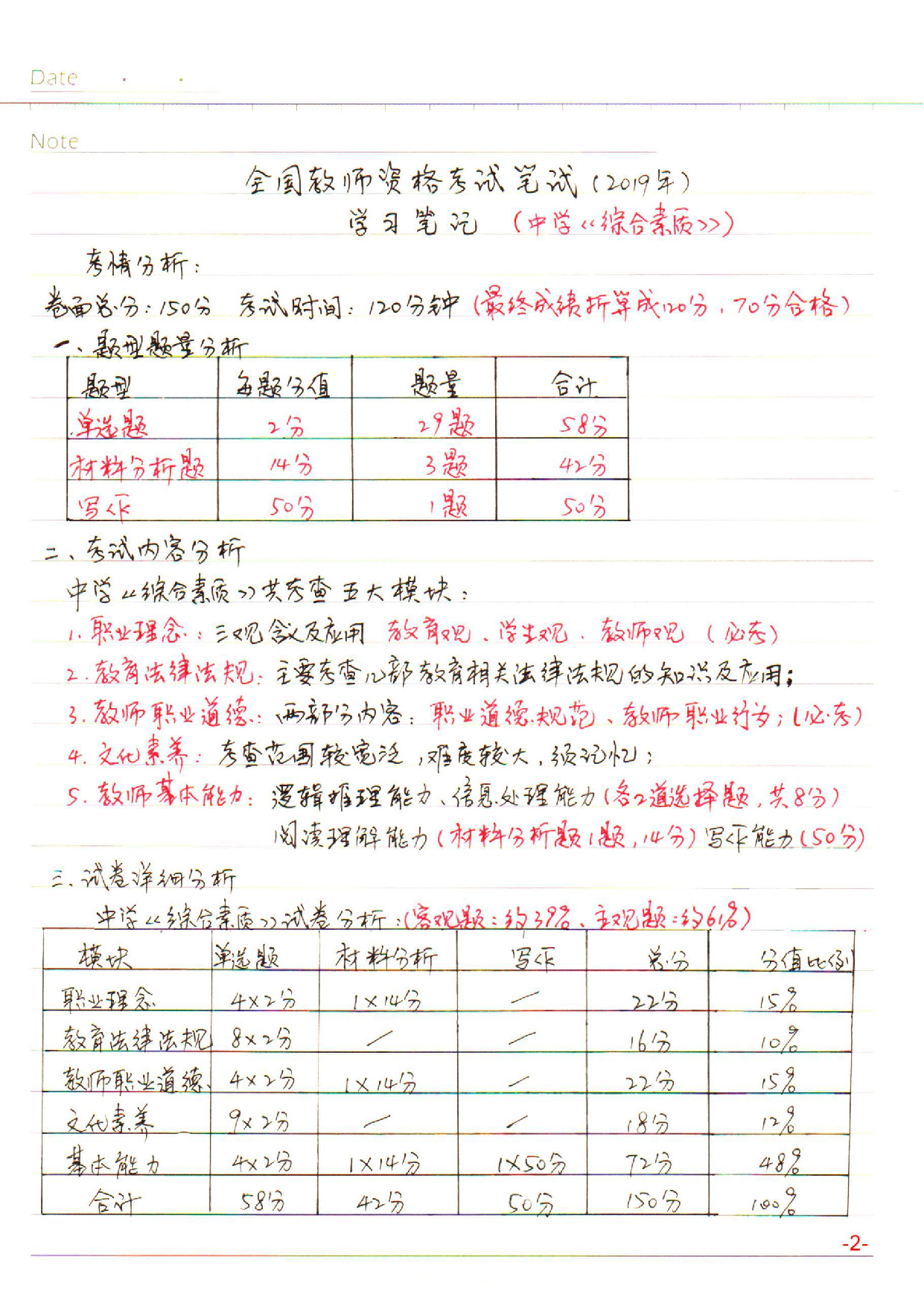 中学【综合素质】学习笔记(2019年).pdf.pdf 第2页