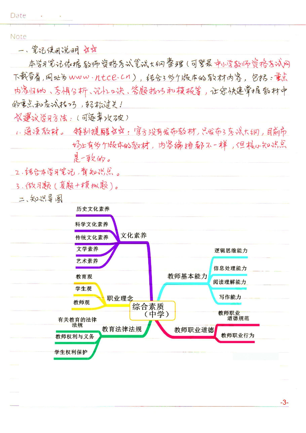 中学【综合素质】学习笔记(2019年).pdf.pdf 第3页