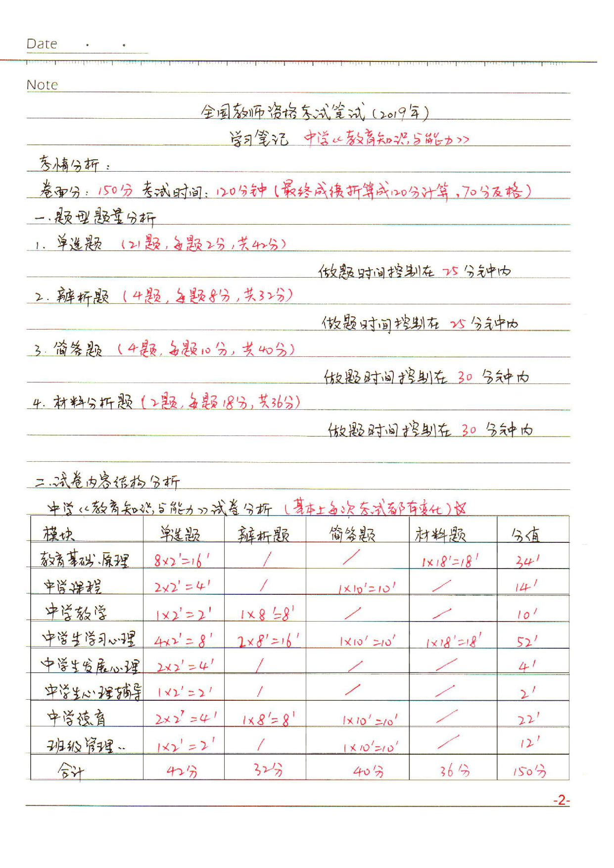 中学【教育知识与能力】学习笔记(2019年).pdf.pdf 第2页