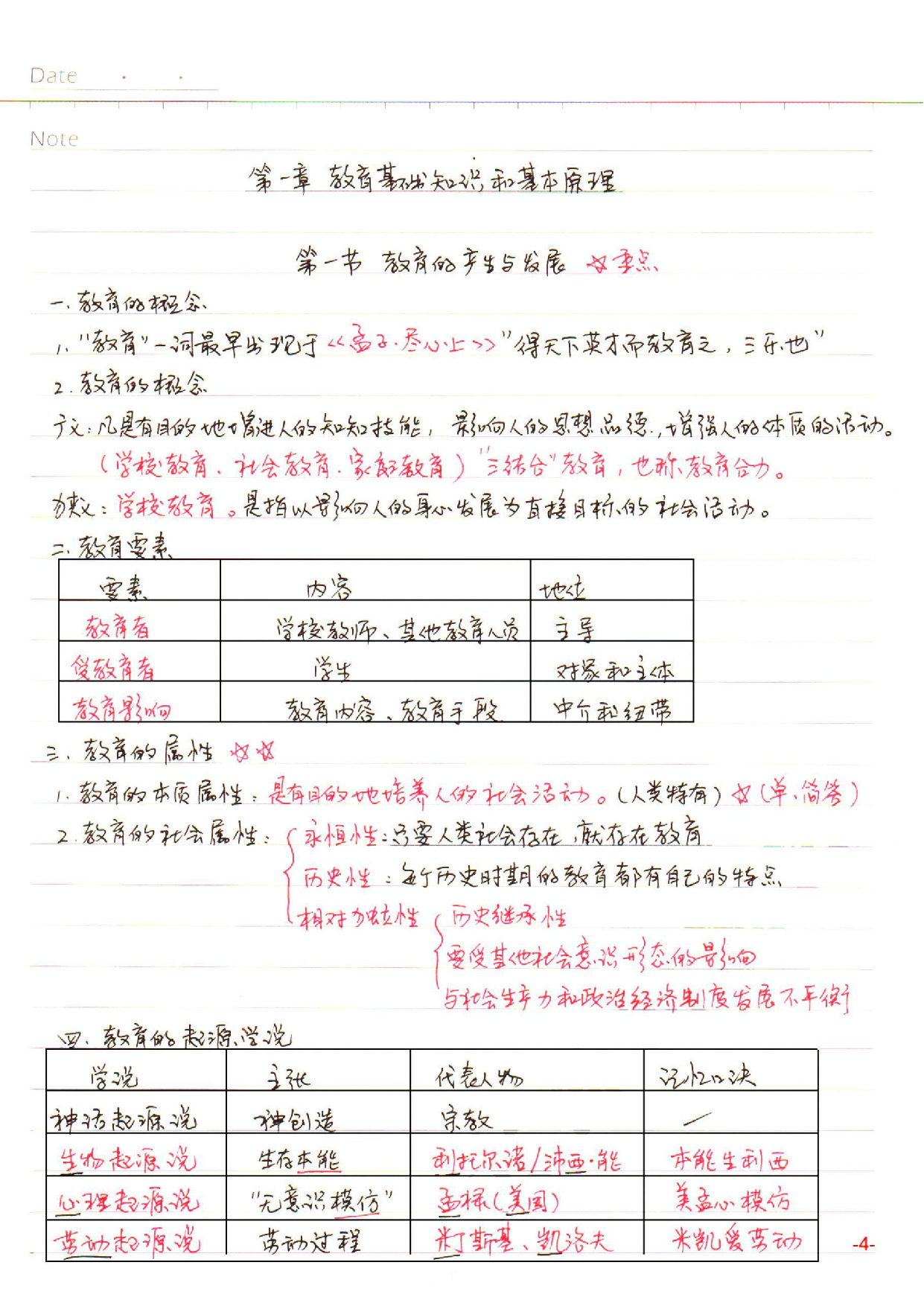 中学【教育知识与能力】学习笔记(2019年).pdf.pdf 第4页