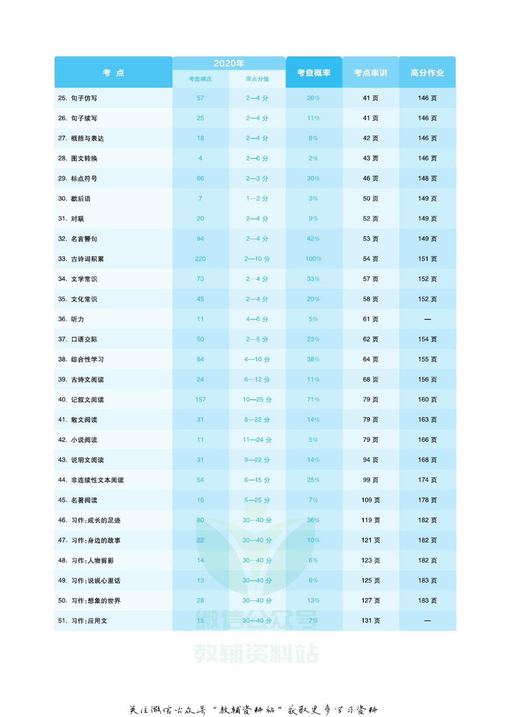 《全品小学总复习教程》语文考点串讲教师用书.pdf 第5页