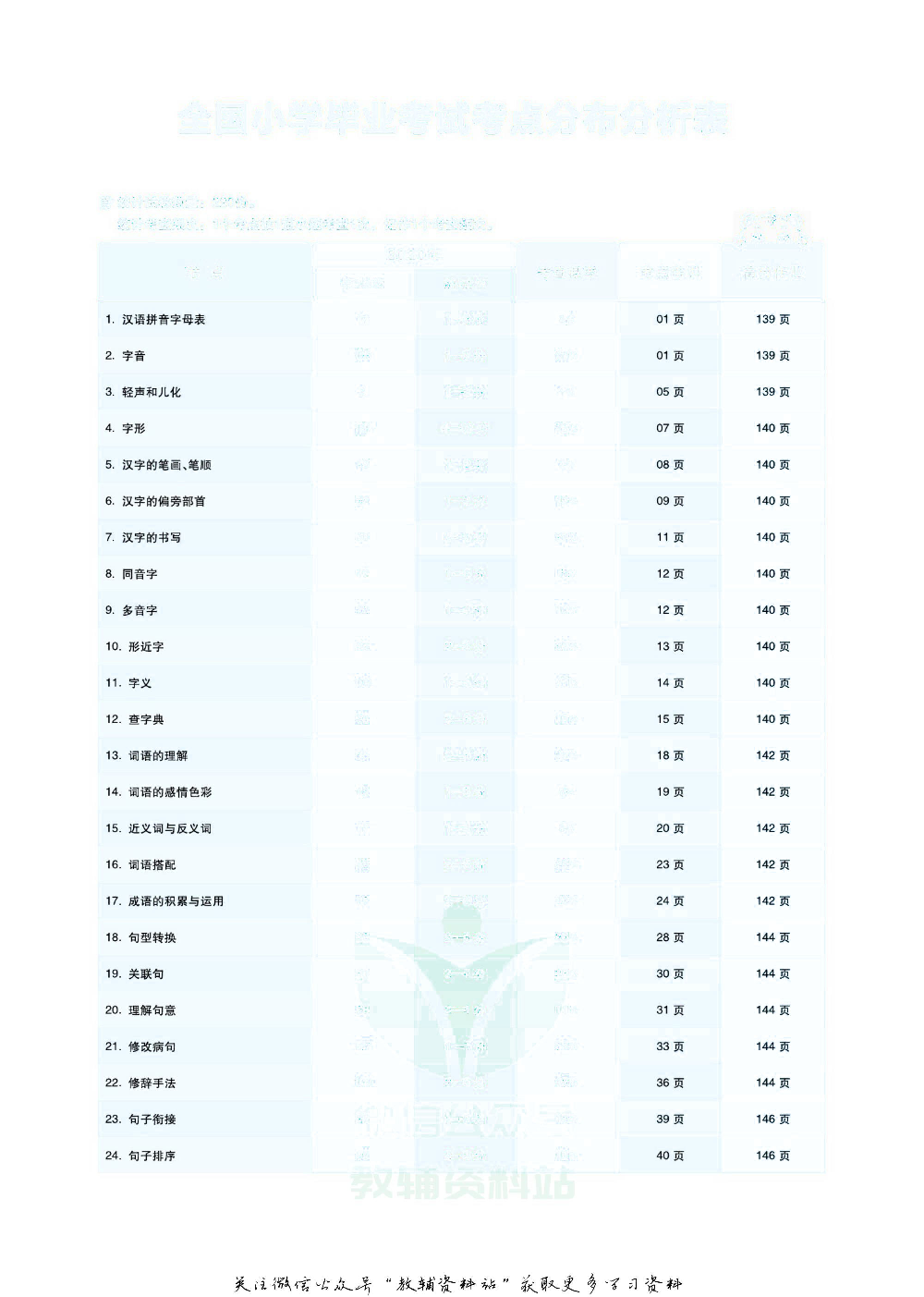 《全品小学总复习教程》语文考点串讲去答案版.pdf 第4页