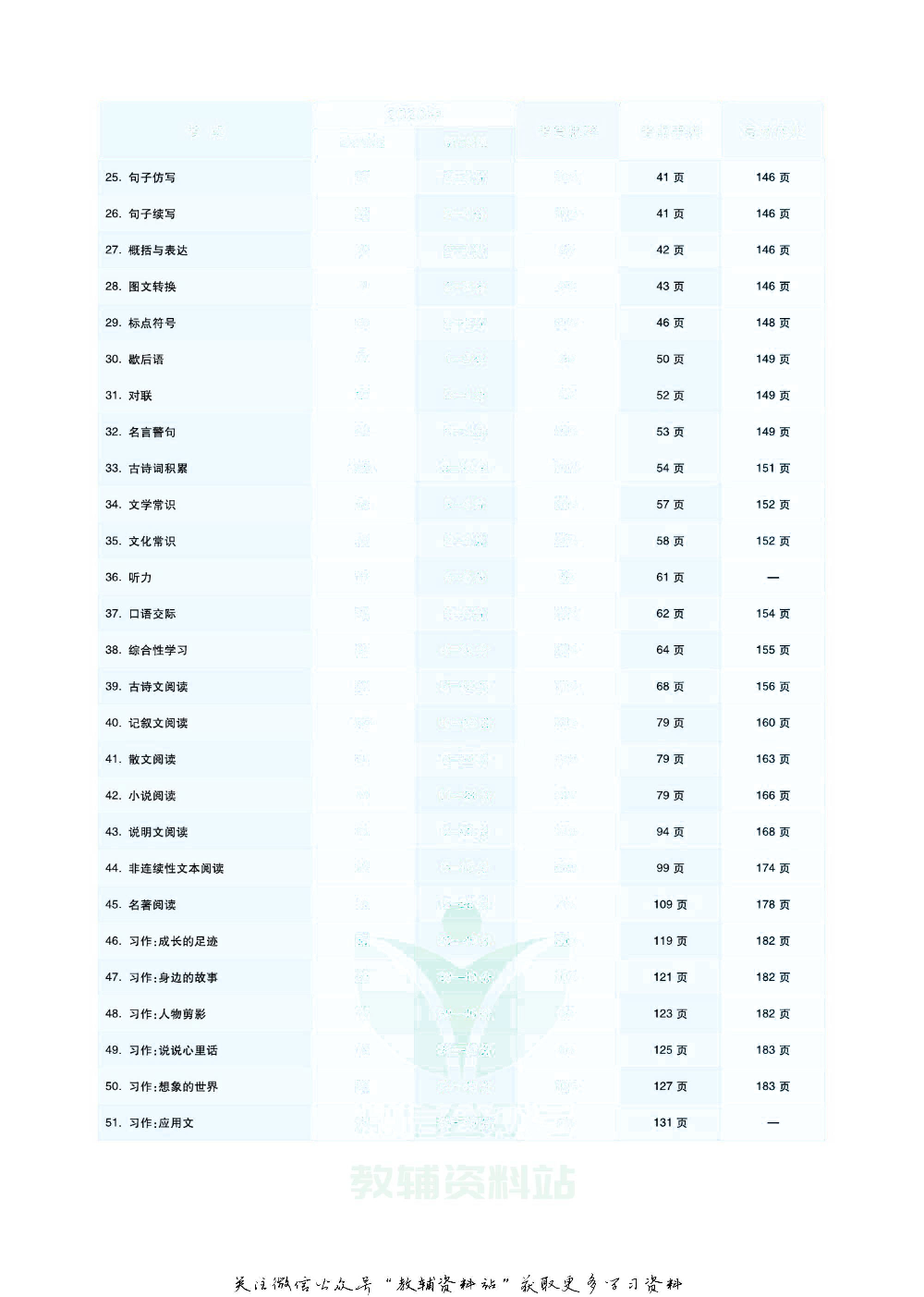 《全品小学总复习教程》语文考点串讲去答案版.pdf 第5页