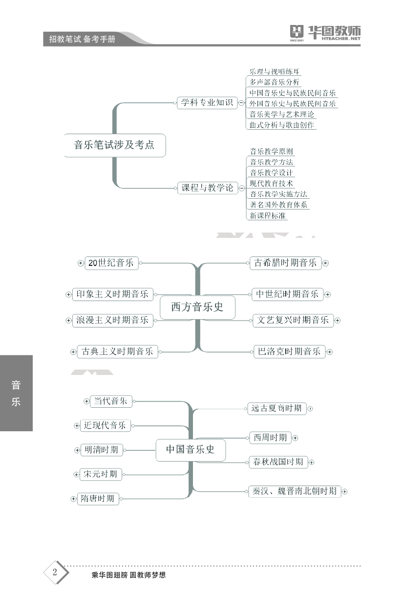 2022教师招聘备考手册-音乐.pdf 第3页