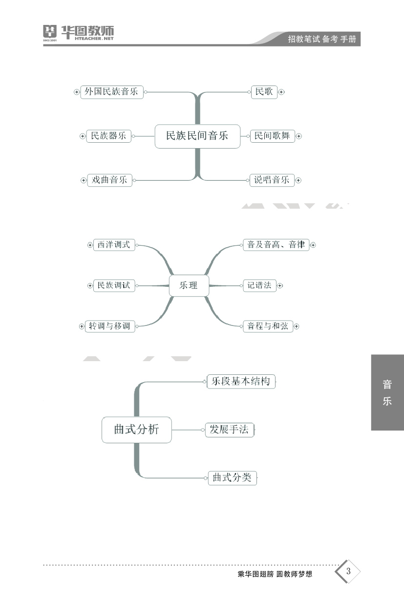 2022教师招聘备考手册-音乐.pdf 第4页