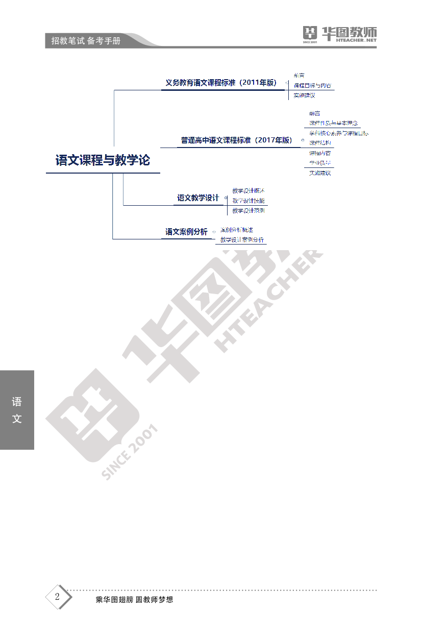 2022教师招聘备考手册-语文.pdf 第3页